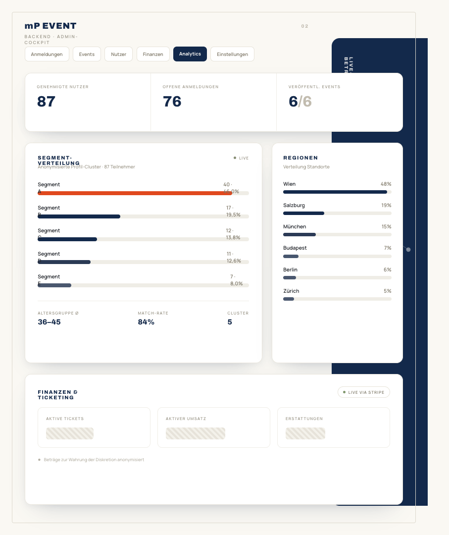 Community- & Matching-System - Backend (Matching- und Teilnehmer-Verwaltung)