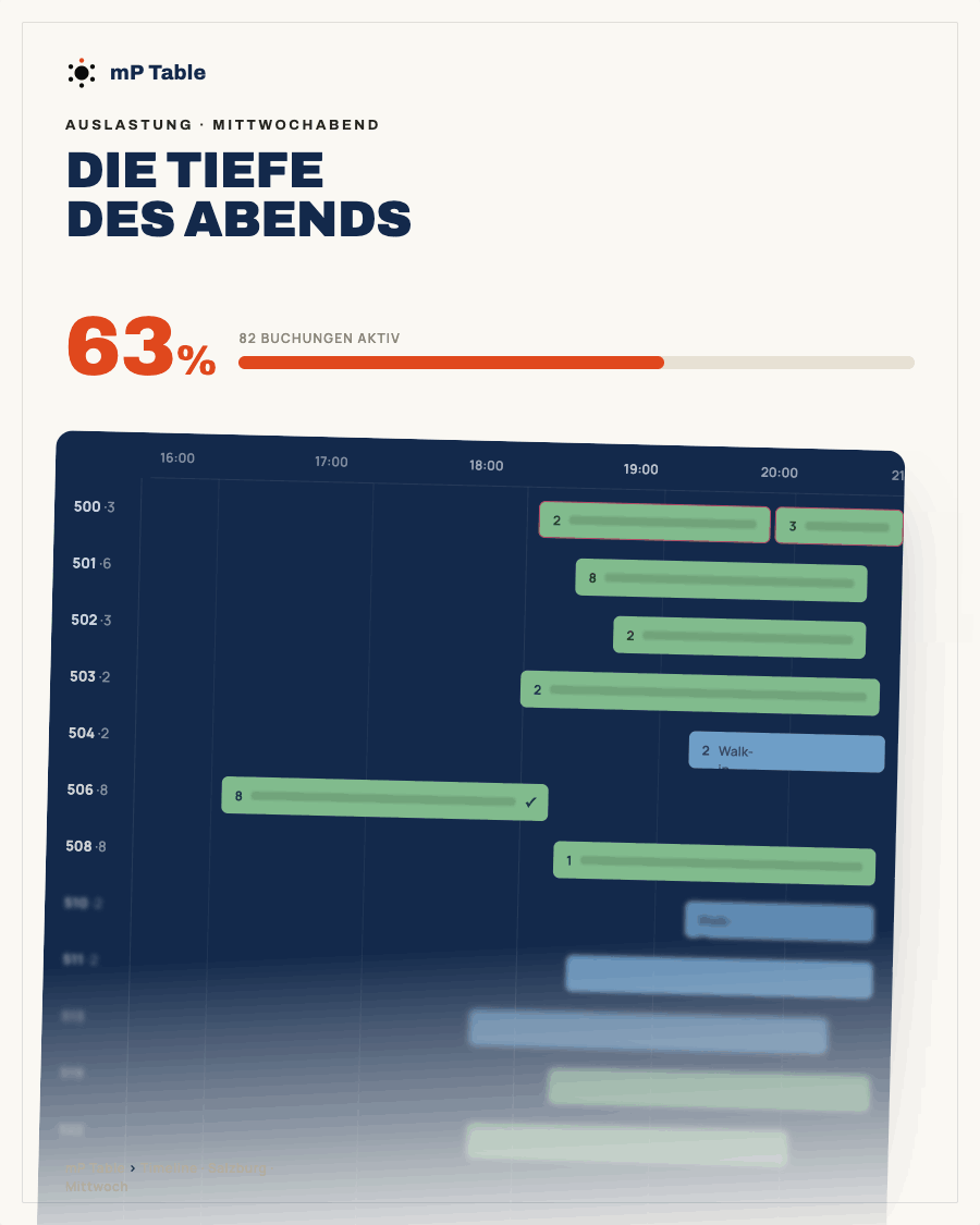 mP Table - Detailansicht Tischplan